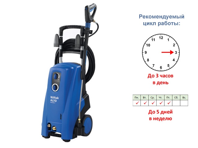 Аренда Очиститель высокого давления (мойка) Poseidon 6-64 FA (8,5кВт; 250бар, 1100л/ч)